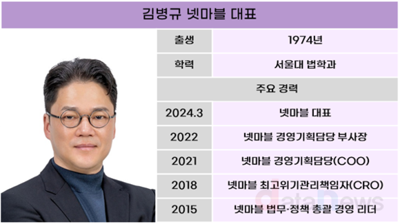 [취재] 넷마블, 김병규 체제서 해외 입지 강화한다
