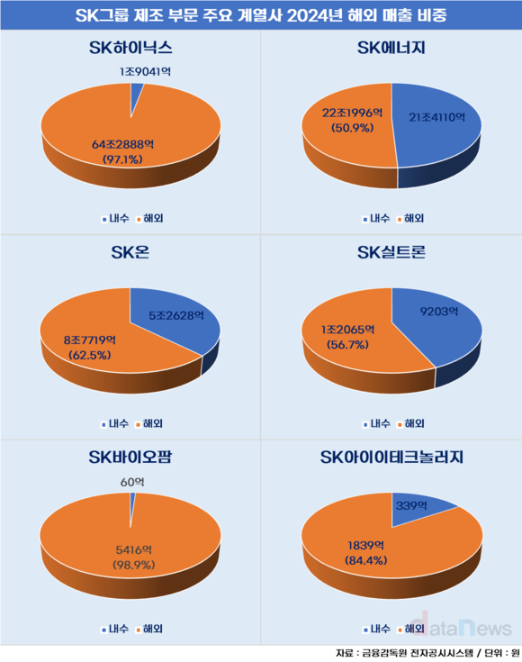 [기획3] SK그룹, ‘인사이트와 투자’ 앞세워 글로벌로 끊임없는 도전
