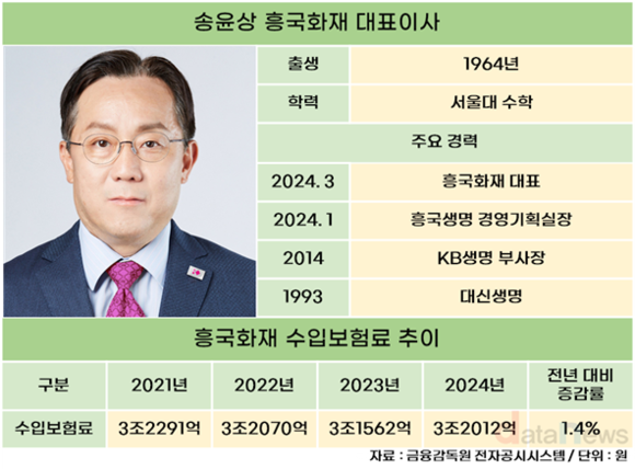 흥국화재, 보험통 송윤상 체제서 수입보험료 하락세 끊었다
