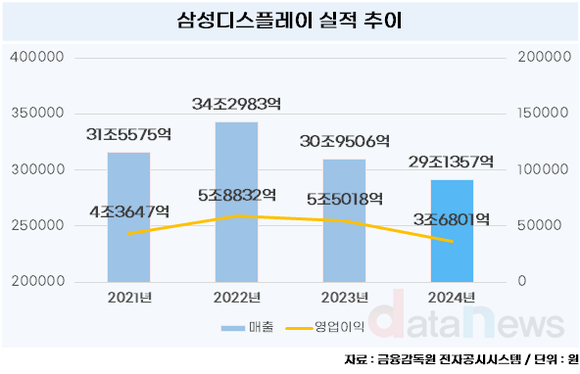 [취재] 폴더블 시대는 온다…삼성D, 애플 단독 공급 수혜 기대