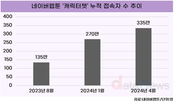 [취재] 네이버웹툰, 스토리 IP에 AI 접목…콘텐츠 시너지 기대