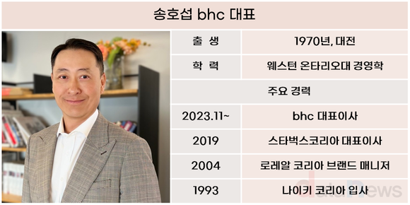 [취재] 송호섭 bhc 대표, 가격 올리더니…9년 만에 매출 하락