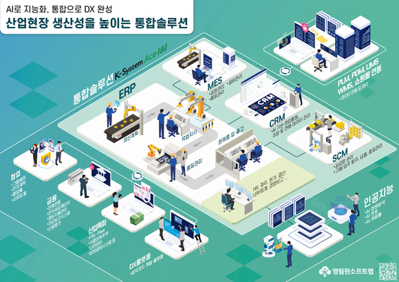 영림원소프트랩, AI+통합형 ERP ‘K-시스템 에이스 아이앤아이’ 공개