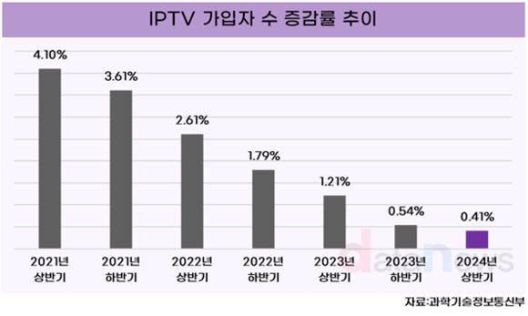 [취재] 통신3사, IPTV는 꺾였다…새로운 돌파구는?