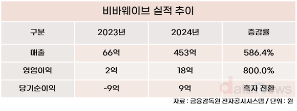 LG생활건강 품에 안긴 힌스, 놀라운 실적