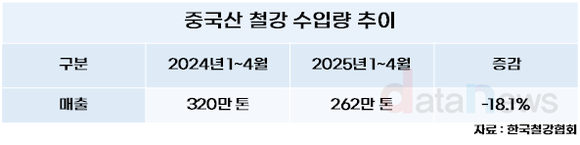 [취재] 현대제철, 회복세 탔다…2분기 흑자 각