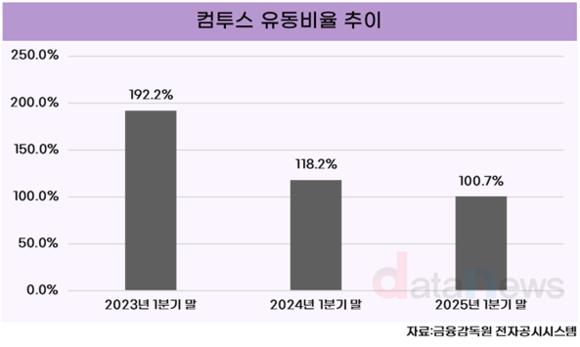 컴투스, 현금·지분 유동화로 게임 강화