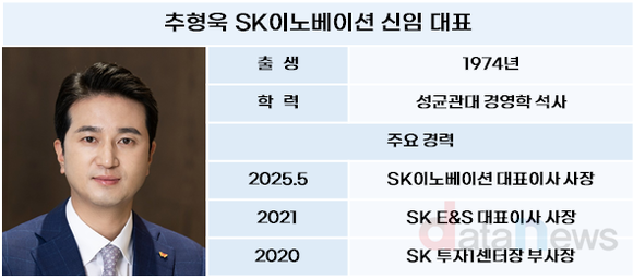 E&S 성장 주역 추형욱 대표, SK이노베이션 구원투수 등판