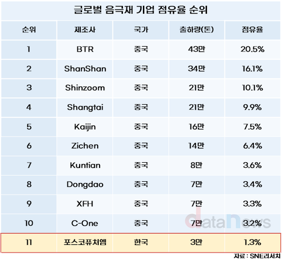 [취재] 준비된 포스코퓨처엠, 트럼프 감세법에 조용히 미소
