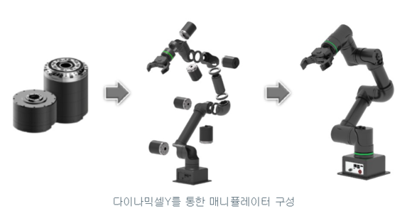 [취재] LG전자 로봇 투자사 톺아보기…시너지로 휴머노이드 개발 가속