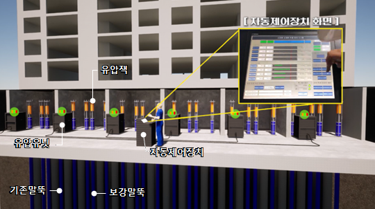 ▲자동제어형 선재하 공법 개념도 / 자료=삼성물산 건설부문 삼성물산 건설부문, 수직 증축 리모델링 특화 신기술 인증 획득