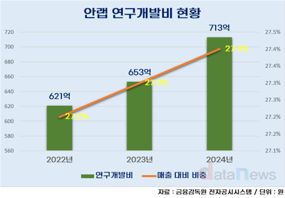 [취재] ‘정보보호 특허왕’ 안랩, 특허 기술 300개 육박