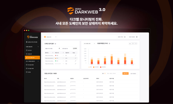 지란지교소프트, 다크웹 모니터링 솔루션 ‘제로다크웹 3.0’ 출시