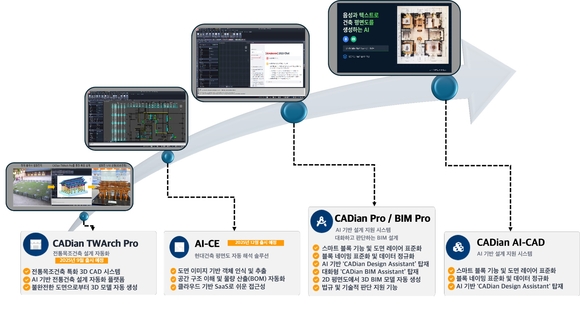[작성중]캐디안, ‘말하면 설계하는 AI-CAD’ 도전장