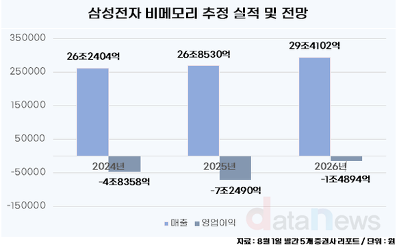 [/취재] 삼성전자의 테슬라 수주, 23조 그 이상의 가치
