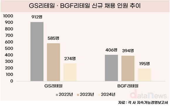 [/취재] 유통업계 신규 채용 반토막…성장 둔화 직격탄