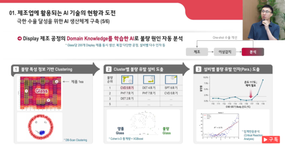 ▲이영주 LG디스플레이 제조AI실장이 디스플레이 제조 과정에서 AI를 활용한 불량 감지 사례를 설명하고 있다. / 사진=LG디스플레이 LG디스플레이, AI 전환으로 ‘생산성 혁신’…경제적 효과 2100억