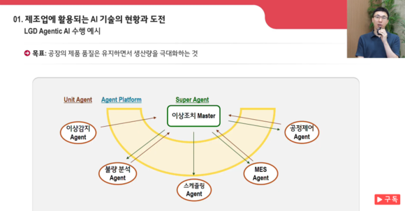 ▲이영주 LG디스플레이 제조AI실 실장이 에이전트 AI 수행 예시를 설명하고 있다. / 사진=LG디스플레이 LG디스플레이, AI 전환으로 ‘생산성 혁신’…경제적 효과 2100억