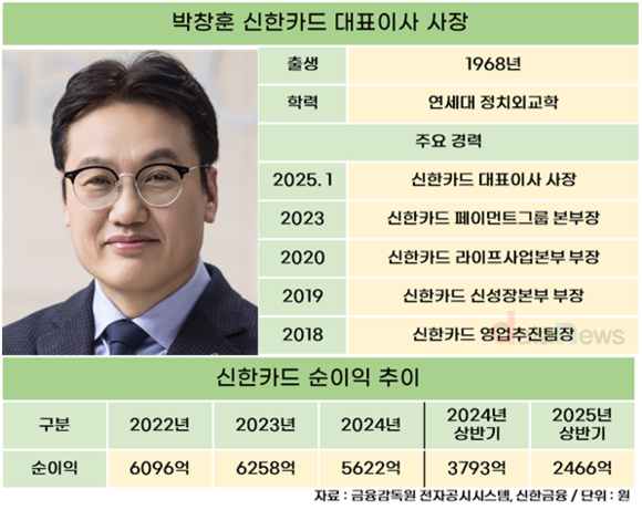 박창훈 호 신한카드 대표의 비용효율화 전략, 하반기에 효과 낸다