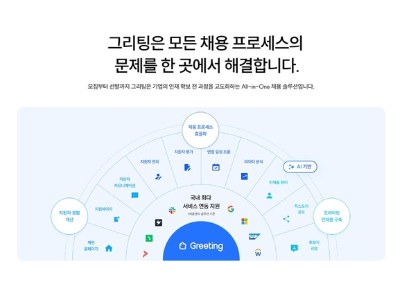 두들린이 운영하는 그리팅 채용관리 솔루션 도입 '속속'