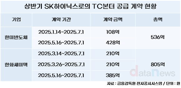 [취재] 뜨거운 하이브리드 본더 시장, 승자는 누구?