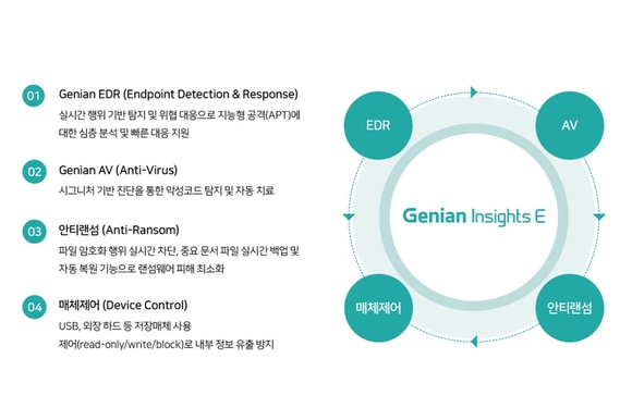 지니언스, 백신 시장 본격 진출