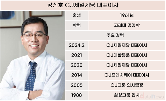 ‘물류 성과’ 강신호 대표, 제일제당서 고전…식품 부진 직격탄