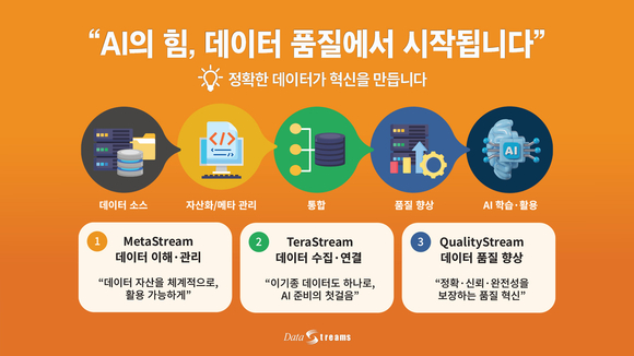 데이터스트림즈, ‘AI정부 혁신 콘퍼런스’서 차세대 AI 행정 혁신 전략 공개