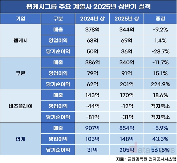웹케시그룹, 실적 개선 발판 ‘모든 제품 AI화’ 총력전