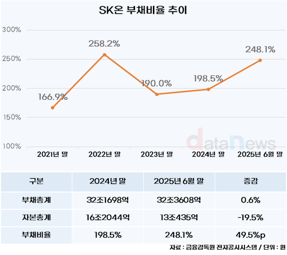 재무 부담 던 SK온, 합병 시너지로 ESS 시장 공략