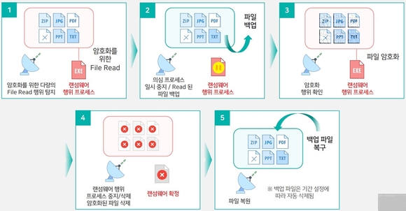 [작성중][제품 사용설명서] 지니언스 ‘지니안 인사이츠 E 3.0’