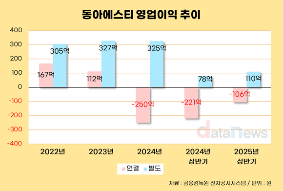[취재] ‘수익성 부담’ 메타비아 덜어낸 동아에스티, 반등할까