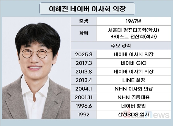 [취재] “지분보다 비전”…네이버식 거버넌스 향방 주목