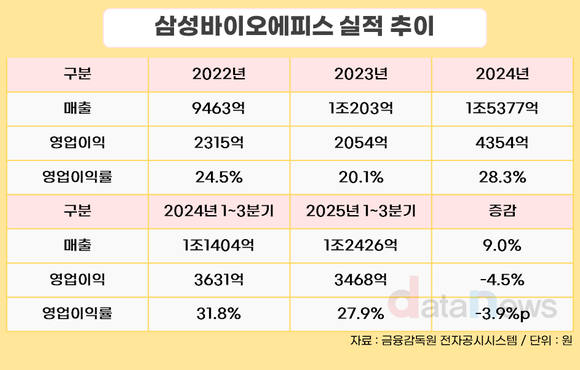 분할하는 삼성바이오에피스, 바이오시밀러 넘어 신약 본격화