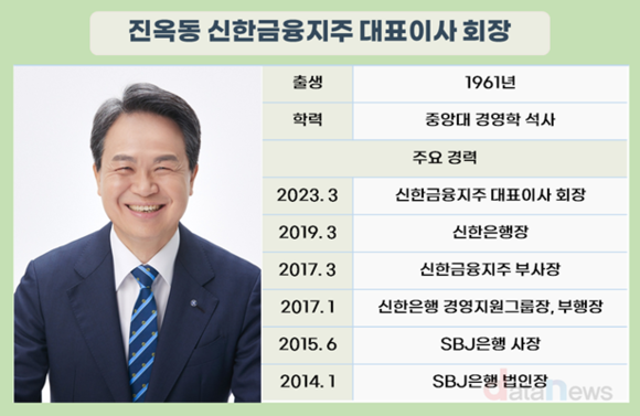 [10] 신한금융, 글로벌 순이익 순항…올해도 지속 성장 예약