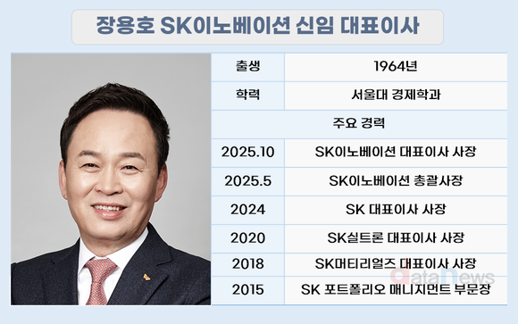 장용호 체제 SK이노, '8조원 퍼즐' 완성…부채비율 207% →178%