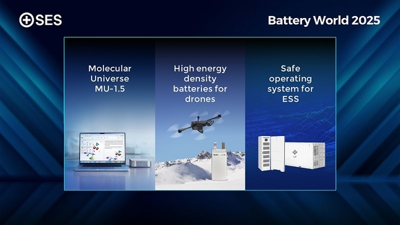 ▲SES 배터리월드 2025에서 공개한 세 가지 핵심 비즈니스 업데이트 / 사진=SES AI SES AI, 배터리월드 2025에서 MU 1.5 공개 및 핵심 사업 로드맵 제시