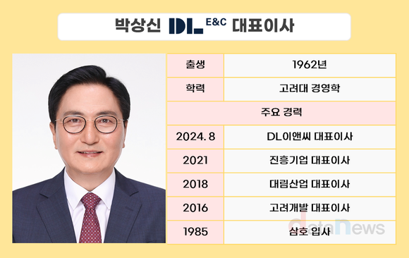 [취재] DL이앤씨 박상신, 1년 만에 부회장 승진…취임 후 실적 변화는