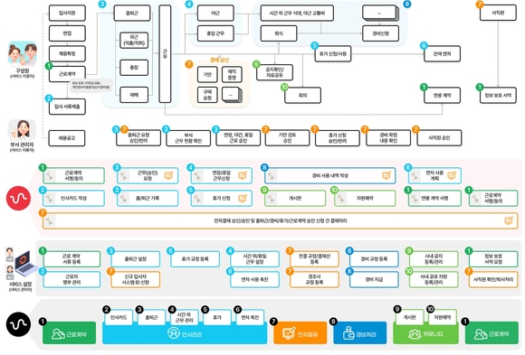 [사용설명서] 49만 명이 선택한 근무 여정 동반자 ‘유니포스트’
