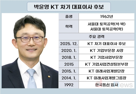 박윤영 KT 차기 대표 앞에 놓인 세 가지 과제