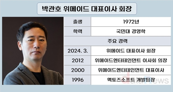 위메이드 박관호 창업자 복귀 2년…‘절반의 성공’
