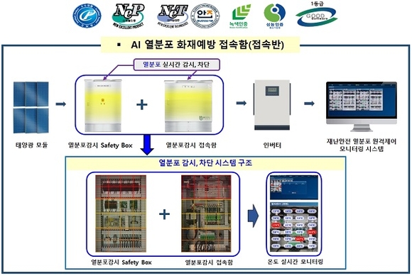 백현이앤에스, NEP 인증 접속함으로 아크 화재 대응 나서