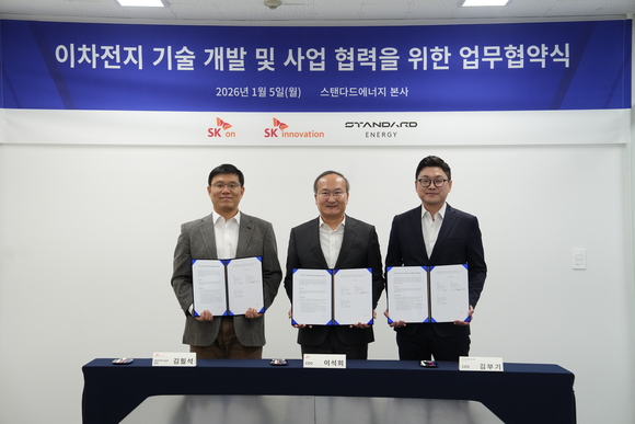 ▲지난 5일 대전 대덕구 스탠다드에너지 본사에서 이석희 SK온 사장(가운데), 김필석 SK이노베이션 환경과학기술원장(왼쪽)과 김부기 스탠다드에너지 대표가 업무협약 체결 후 기념 촬영을 하고 있다. / 사진=SK온 SK온∙SK이노베이션, “ESS 안전성 강화”…스탠다드에너지와 업무협약