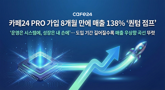 “‘카페24 PRO’ 가입 8개월 만에 매출 139% 늘었다”