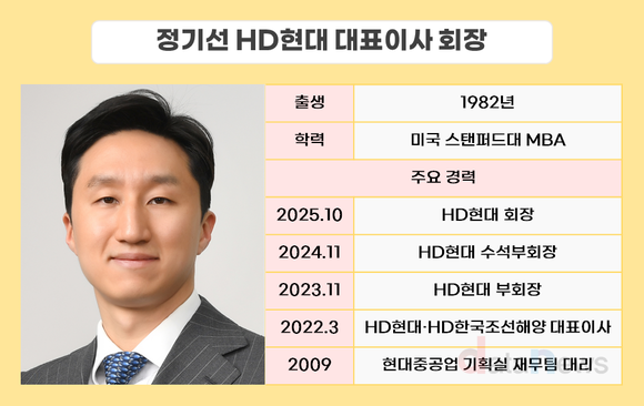 [취재] 정기선 HD현대 회장 “기술 초격차 유지”…친환경·AI 선박 개발 가속