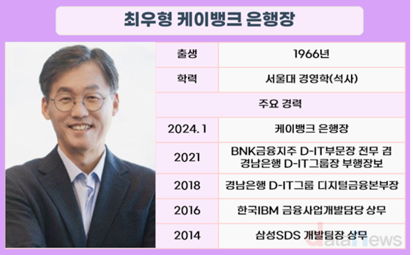 [취재] 최우형 케이뱅크 행장, 호실적·IPO 기반 연임 성공…2기 과제는? 