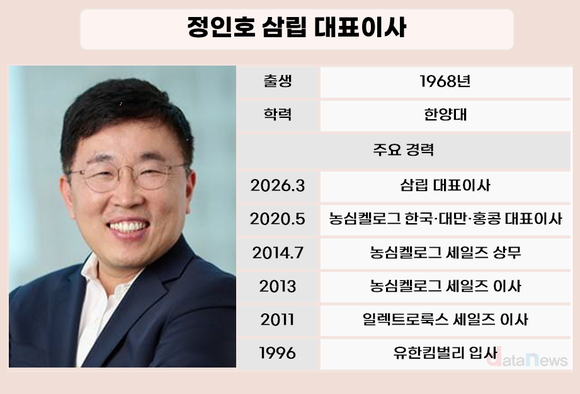 [취재] ‘SPC’ 떼는 삼립…각자대표 체제로 경영 개편