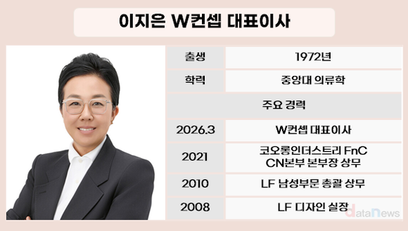 [취재] 거래액 6500억 W컨셉…29CM 1조 벽에 대표 교체