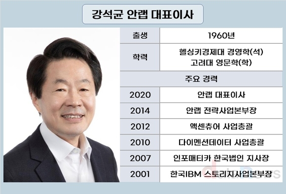 [취재] 강석균 안랩 대표, SW기업 전문경영인 모범사례 쓴다