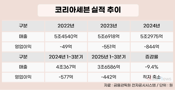 [취재] ‘유통맨 대신 IT 전략가’ 세븐일레븐…실적 부진에 승부수